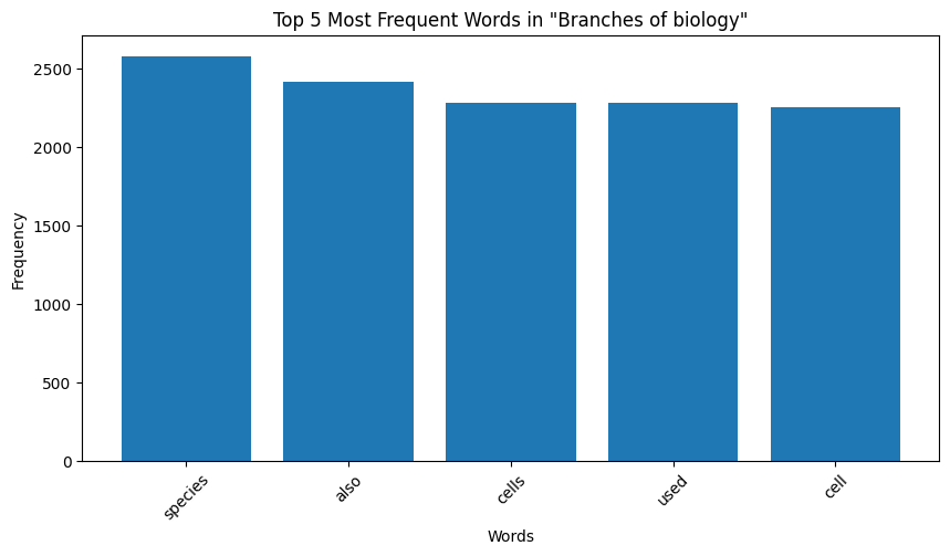 Word Distribution in Extracts for Biology