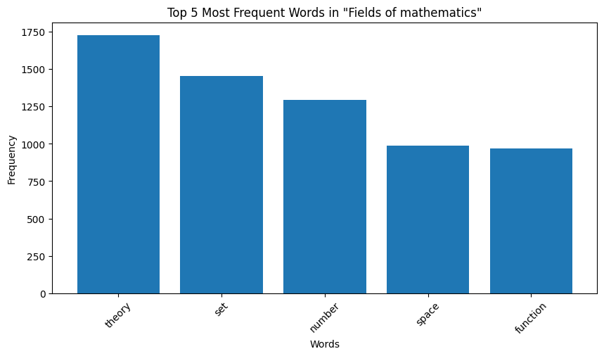 Word Distribution in Extracts for Mathematics