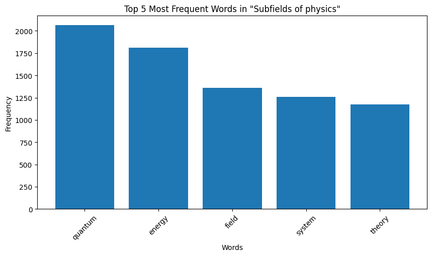 Word Distribution in Extracts for Physics