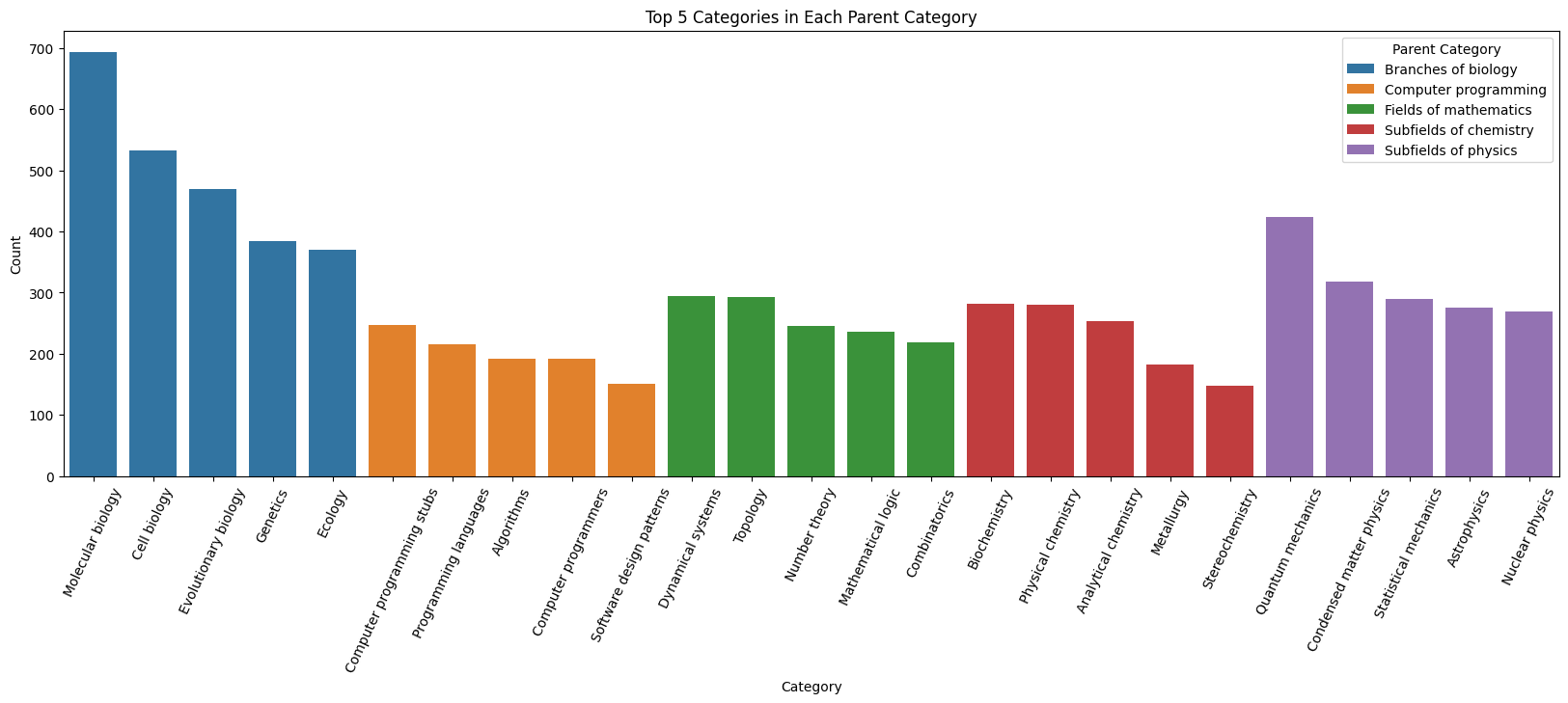 Subcategory Distribution