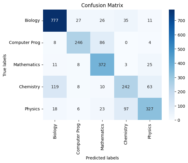 Test Confusion Matrix