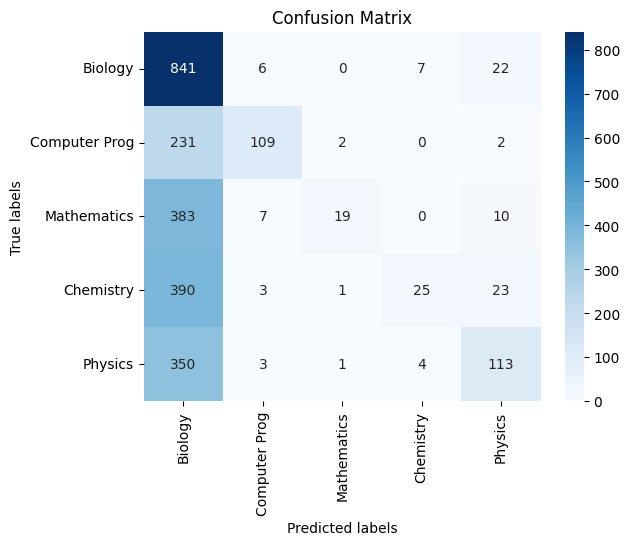 Test Confusion Matrix