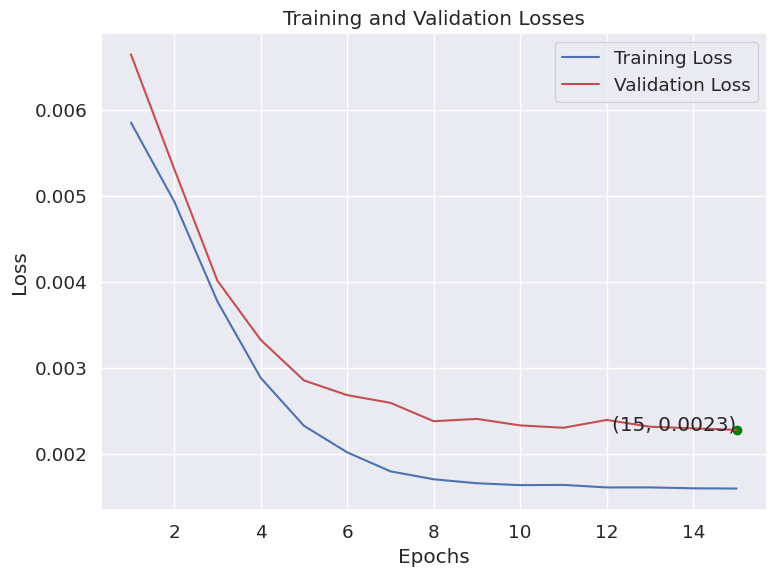 Training Characteristics